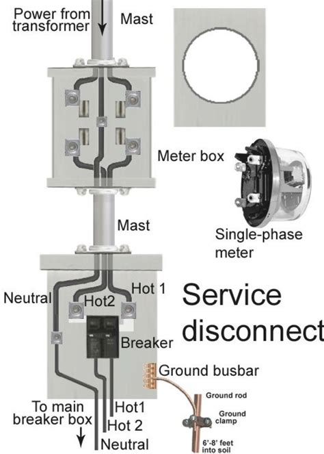 electrical meter box wiring diagram|electrical service meter installation diagram.